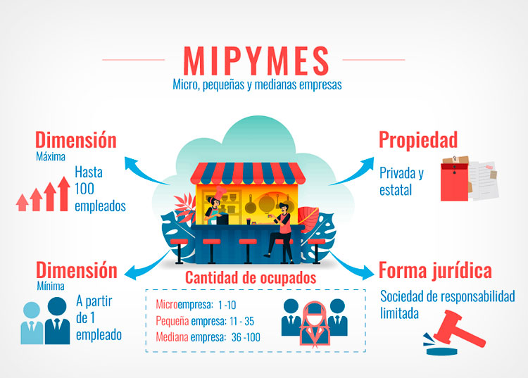 Aprueban nuevas Mipymes asociadas a Desoft