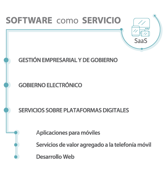 Desoft Servicios